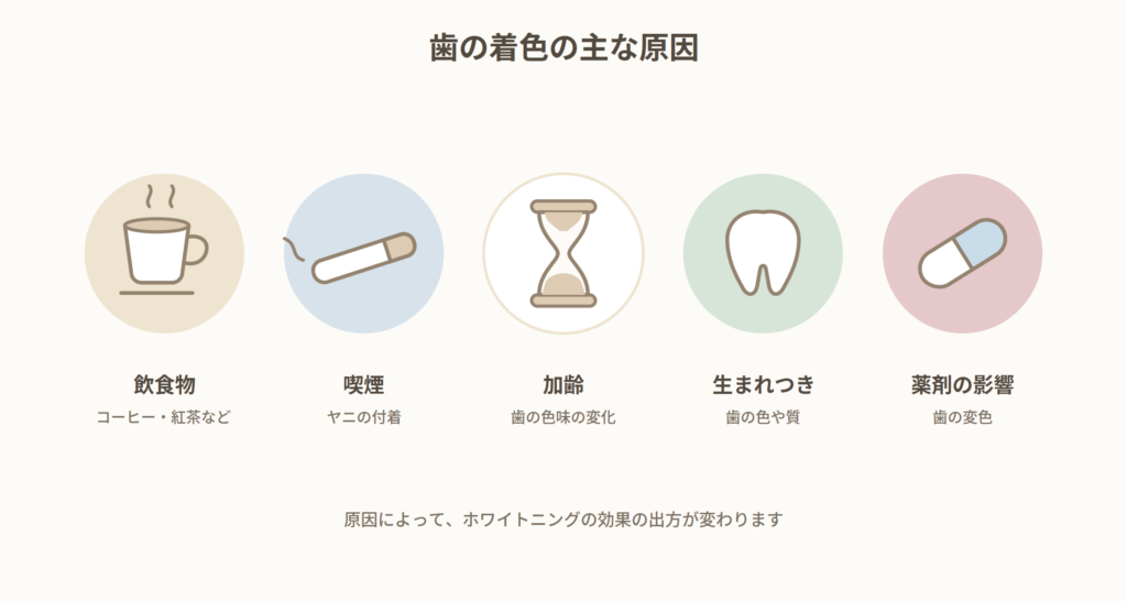 ホワイトニングの効果に個人差がある理由