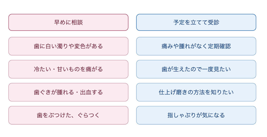 慌てず受診の予定を立てやすいケース