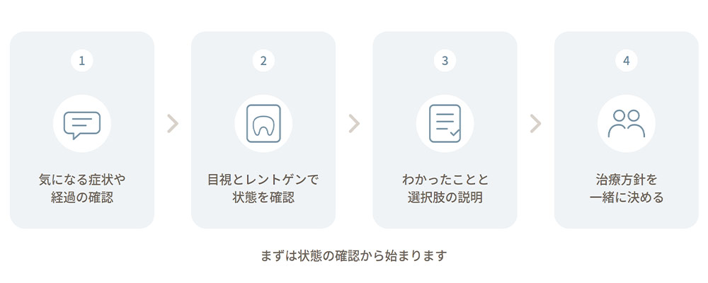 歯科では、何を見て治療方針を判断するのか