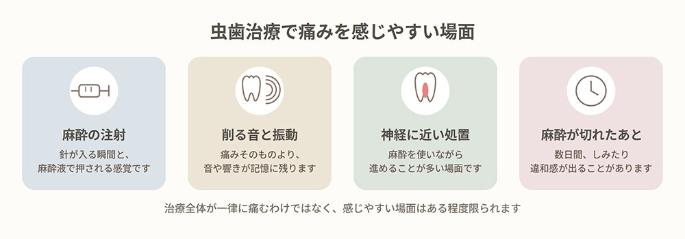 虫歯治療で「痛い」と感じやすいのはどの場面か