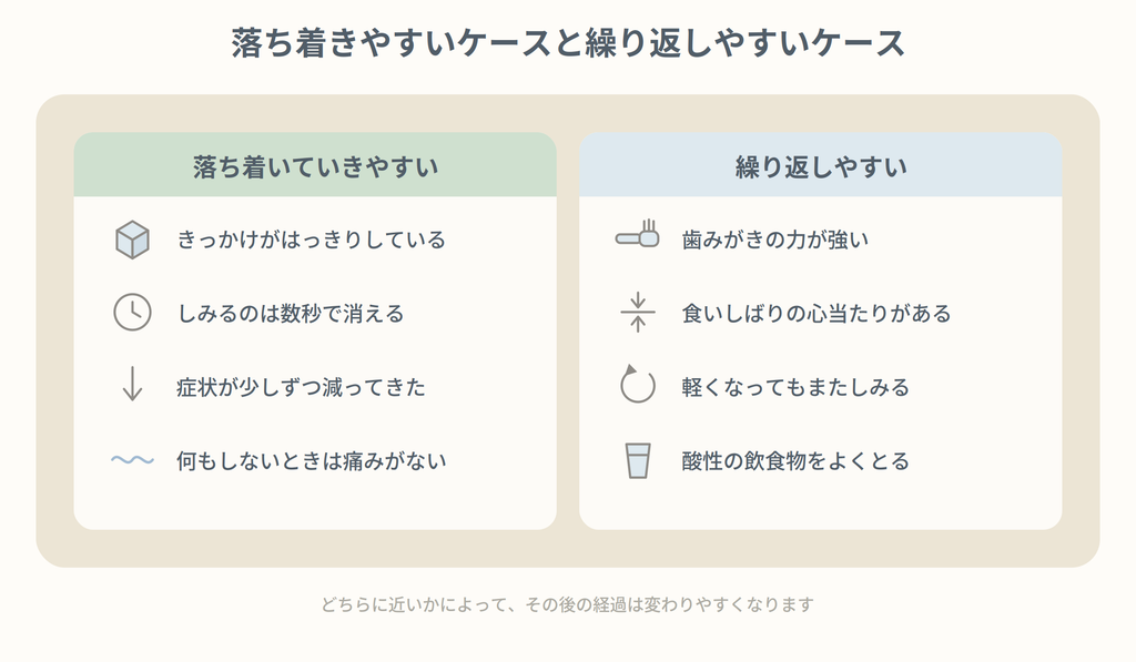 落ち着きやすいケースと、繰り返しやすいケース