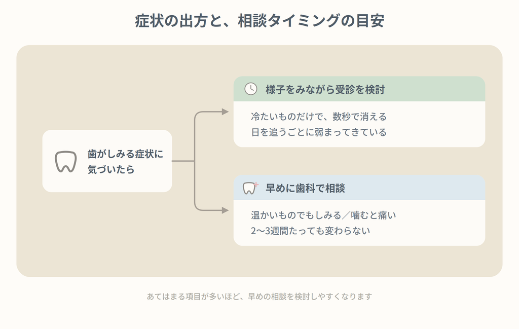 早めに歯科で相談したほうがよいサイン