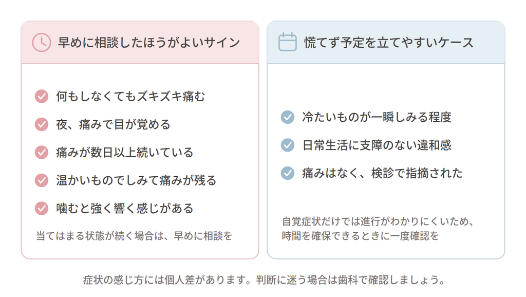 慌てずに受診の予定を立てやすいケース
